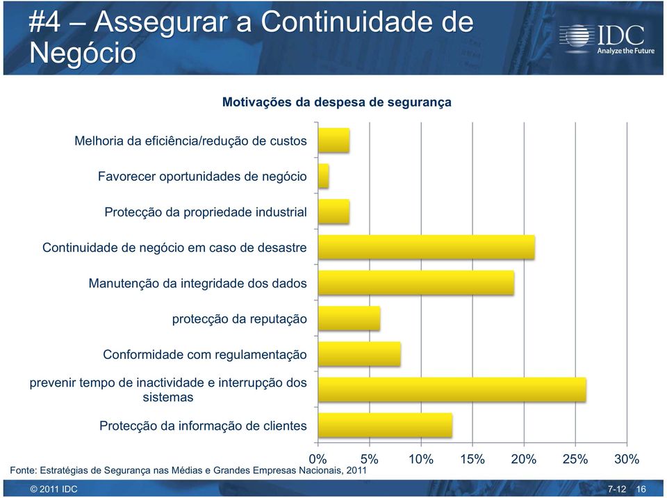 dos dados protecção da reputação Conformidade com regulamentação prevenir tempo de inactividade e interrupção dos sistemas