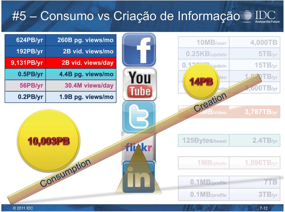 views/mo 10MB/user 0.25KB/update 0.