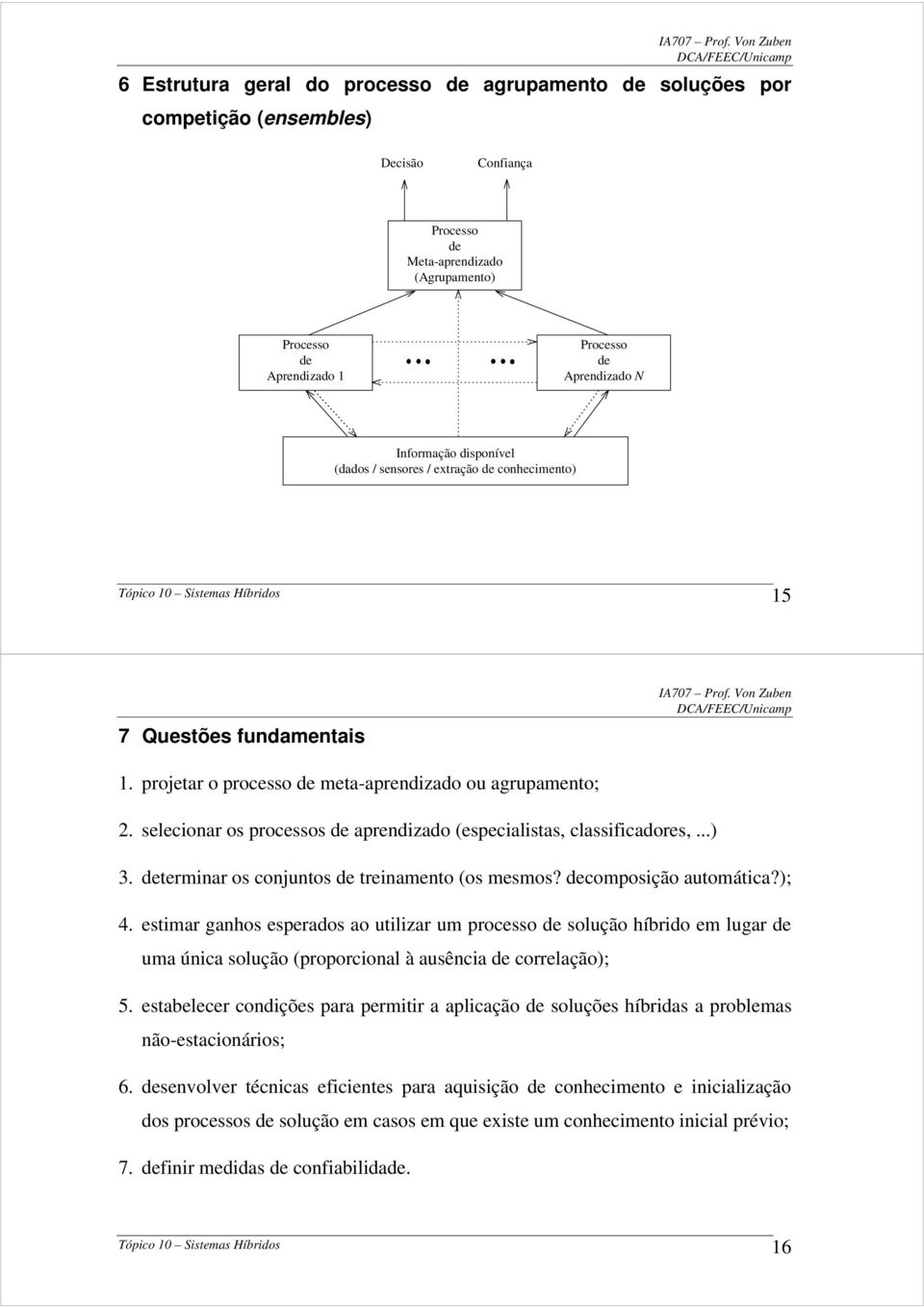 selecionar os processos de aprendizado (especialistas, classificadores,...) 3. determinar os conjuntos de treinamento (os mesmos? decomposição automática?); 4.