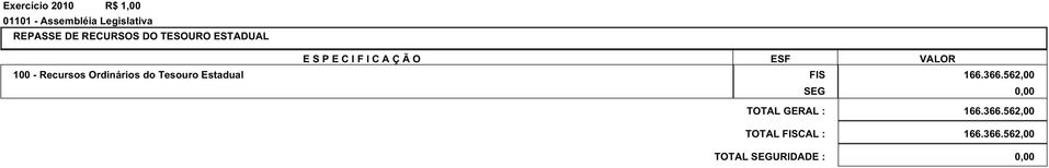 - Recursos Ordinários do Tesouro Estadual FIS 166.366.