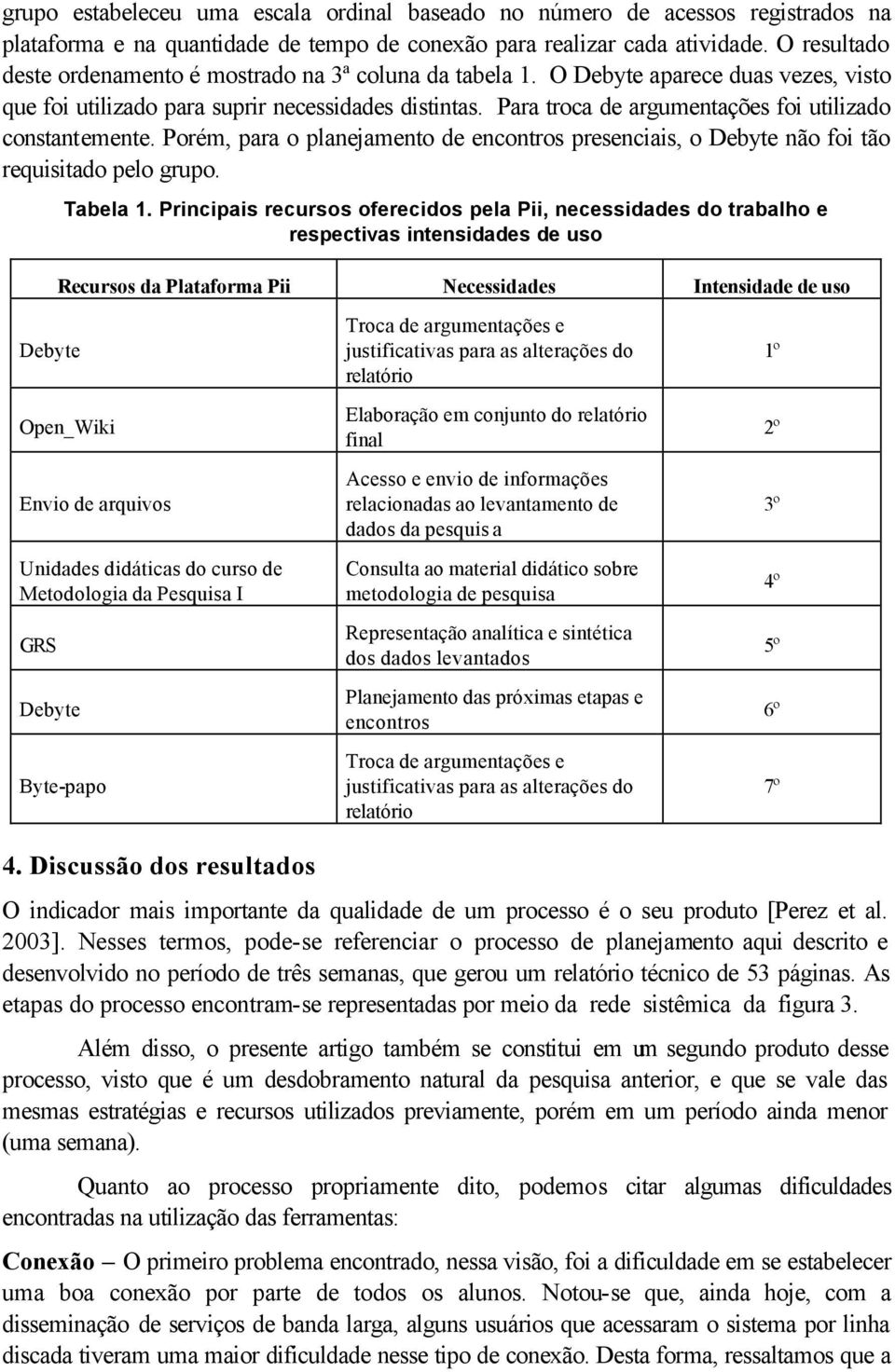 Para troca de argumentações foi utilizado constantemente. Porém, para o planejamento de encontros presenciais, o Debyte não foi tão requisitado pelo grupo. Tabela 1.