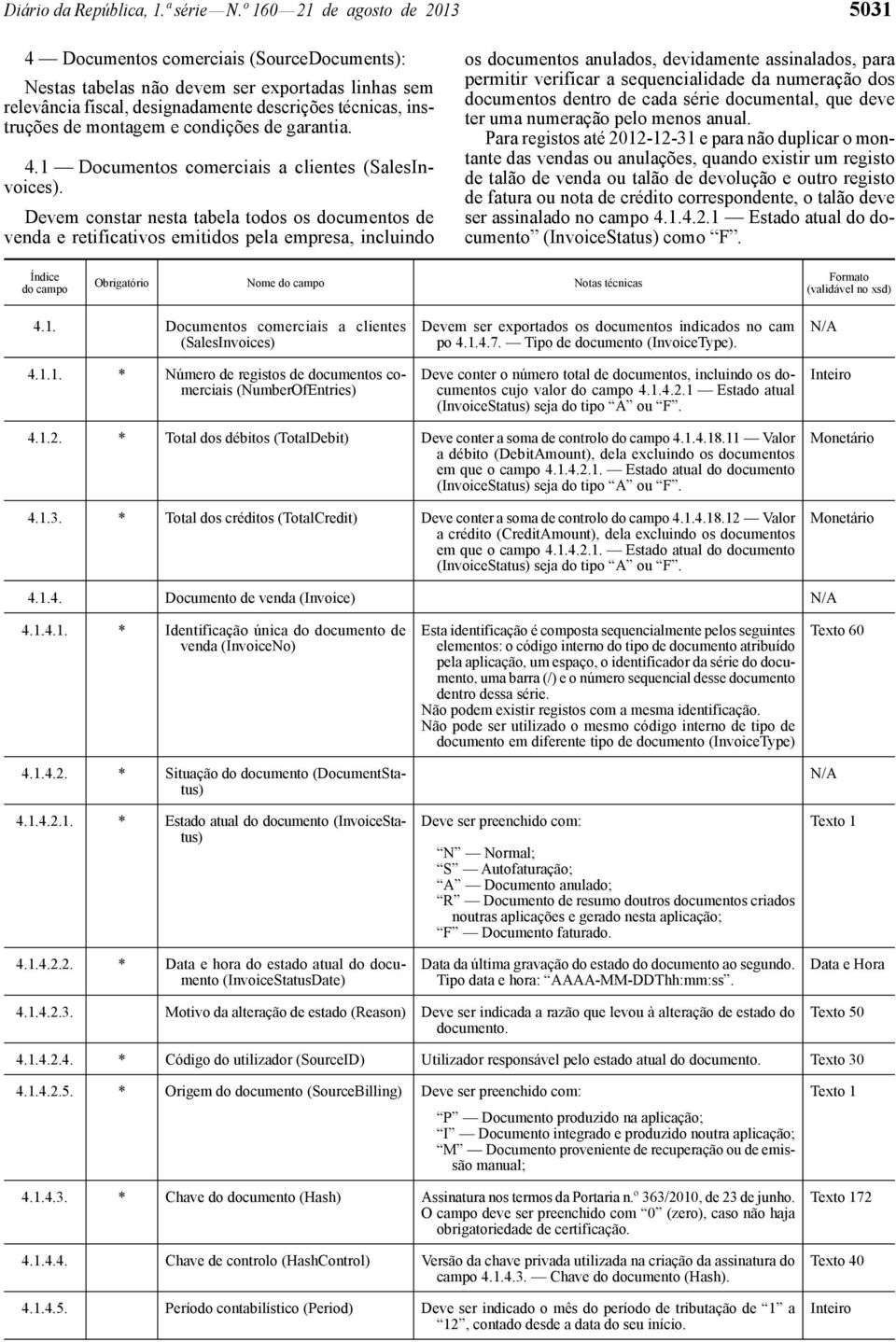 montagem e condições de garantia. 4.1 Documentos comerciais a clientes (SalesInvoices).