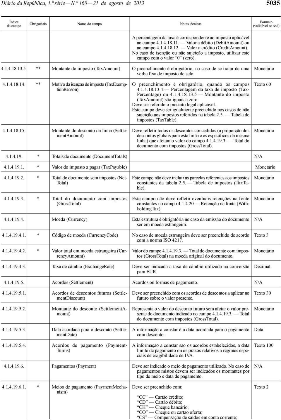 ** Montante do imposto (TaxAmount) O preenchimento é obrigatório, no caso de se tratar de uma verba fixa de imposto de selo. 4.1.4.18.14. ** Motivo da isenção de imposto (TaxExemptionReason) 4.1.4.18.15.