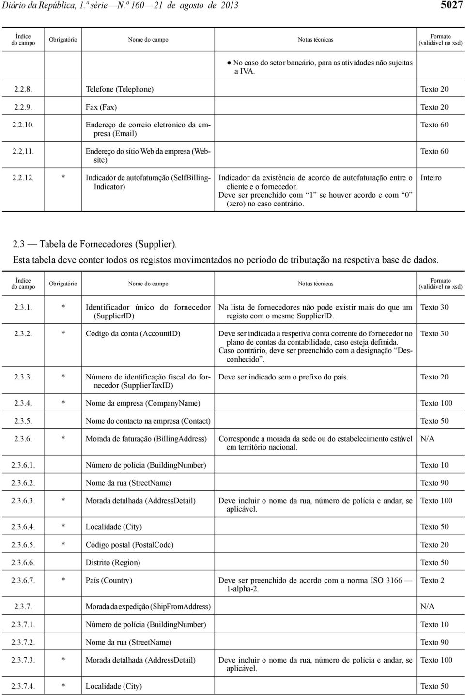 * Indicador de autofaturação (SelfBilling- Indicator) Indicador da existência de acordo de autofaturação entre o cliente e o fornecedor.