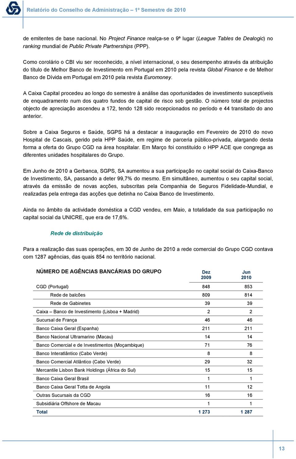 Como corolário o CBI viu ser reconhecido, a nível internacional, o seu desempenho através da atribuição do título de Melhor Banco de Investimento em Portugal em 2010 pela revista Global Finance e de
