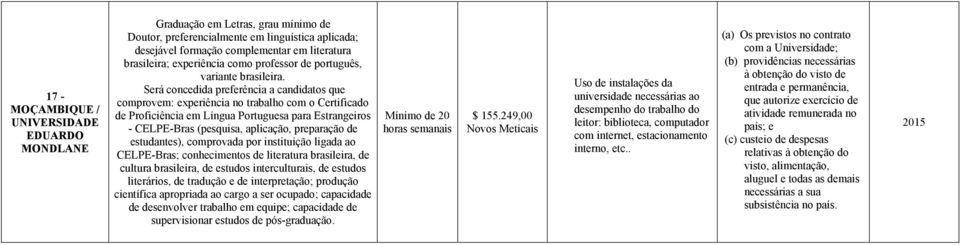 Será concedida preferência a candidatos que comprovem: experiência no trabalho com o Certificado de Proficiência em Língua Portuguesa para Estrangeiros - CELPE-Bras (pesquisa, aplicação, preparação