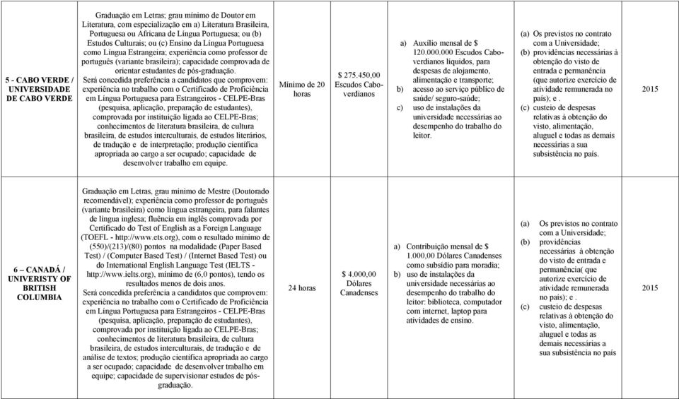 desenvolver trabalho em equipe. $ 275.450,00 Escudos Caboverdianos a) Auxílio mensal de $ 120.000.