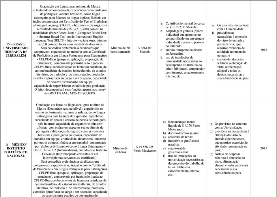 org), com o resultado mínimo de (550)/(213)/(80) pontos na modalidade (Paper Based Test) / (Computer Based Test) / (Internet Based Test) ou do International English Language Test (IELTS - http://www.