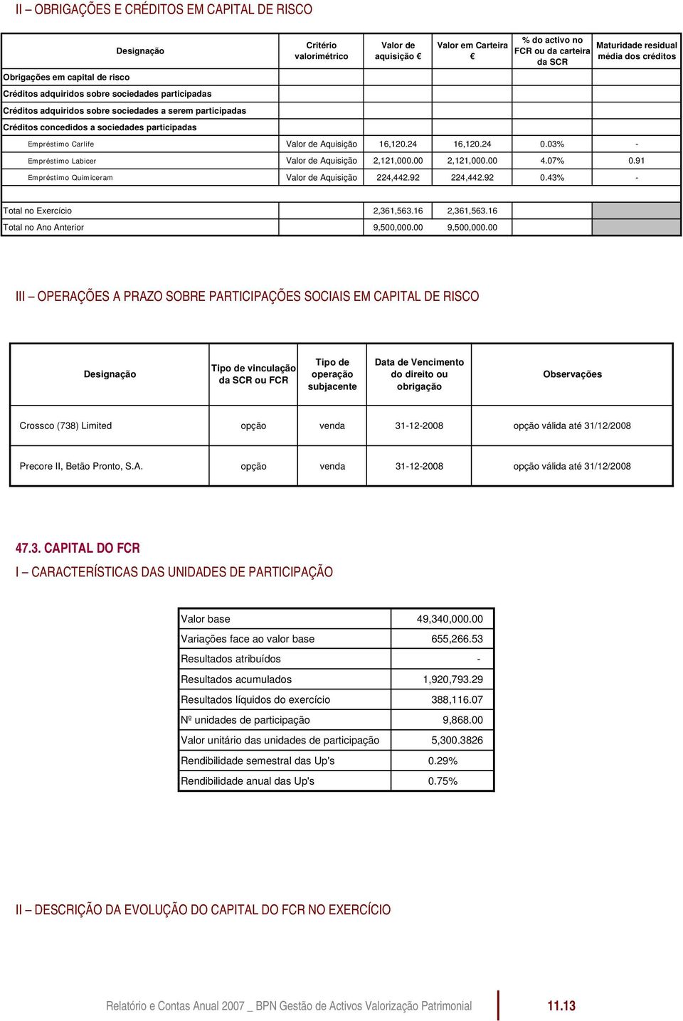 Carlife Valor de Aquisição 16,120.24 16,120.24 0.03% - Empréstimo Labicer Valor de Aquisição 2,121,000.00 2,121,000.00 4.07% 0.91 Empréstimo Quimiceram Valor de Aquisição 224,442.92 224,442.92 0.