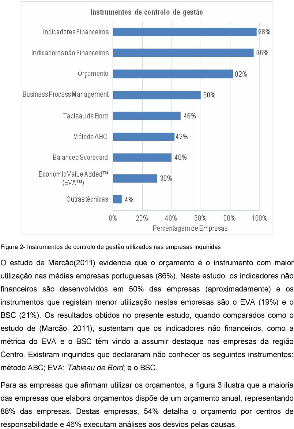 Neste estudo, os indicadores não financeiros são desenvolvidos em 50% das empresas (aproximadamente) e os instrumentos que registam menor utilização nestas empresas são o EVA (19%) e o BSC (21%).