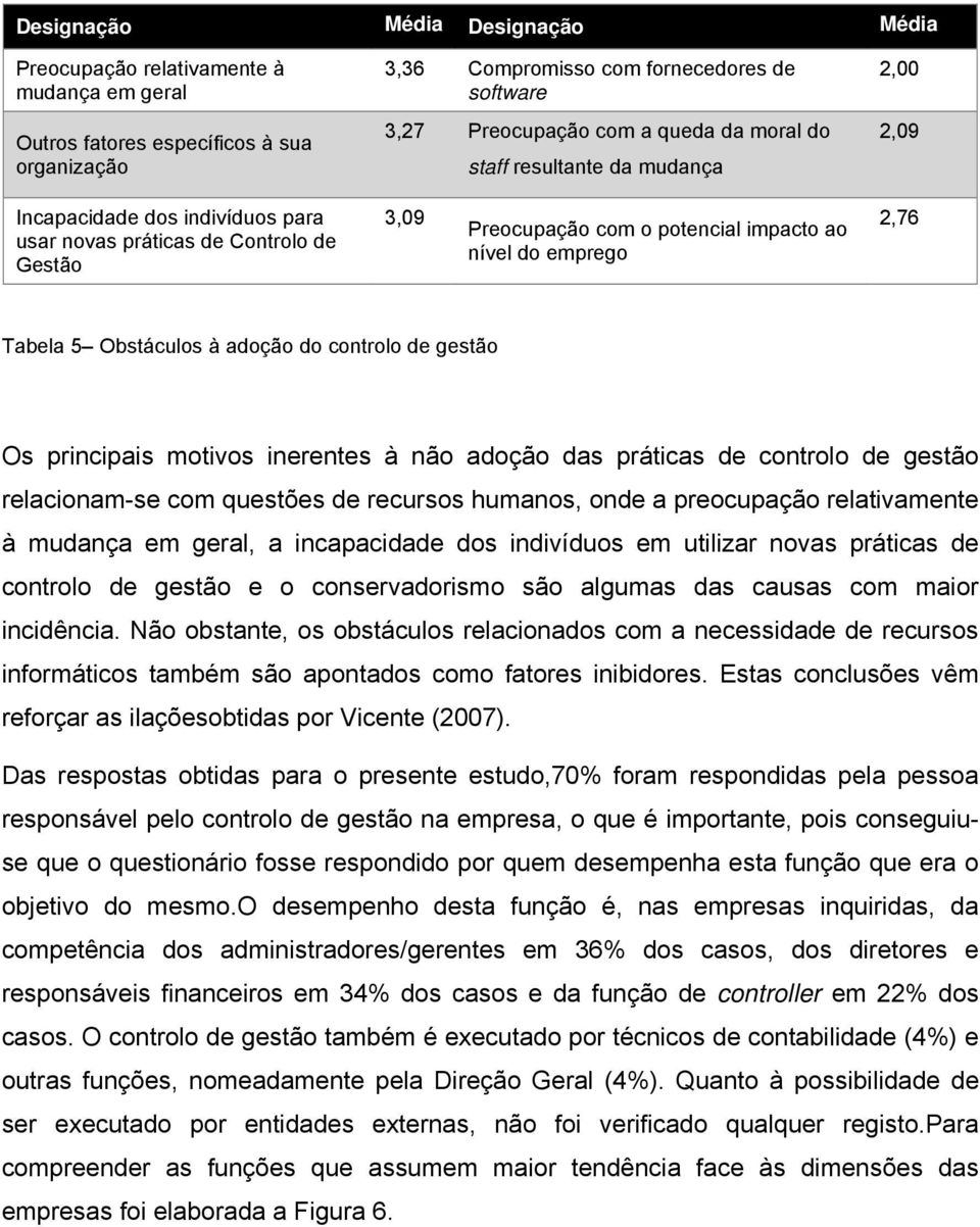 Obstáculos à adoção do controlo de gestão Os principais motivos inerentes à não adoção das práticas de controlo de gestão relacionam-se com questões de recursos humanos, onde a preocupação