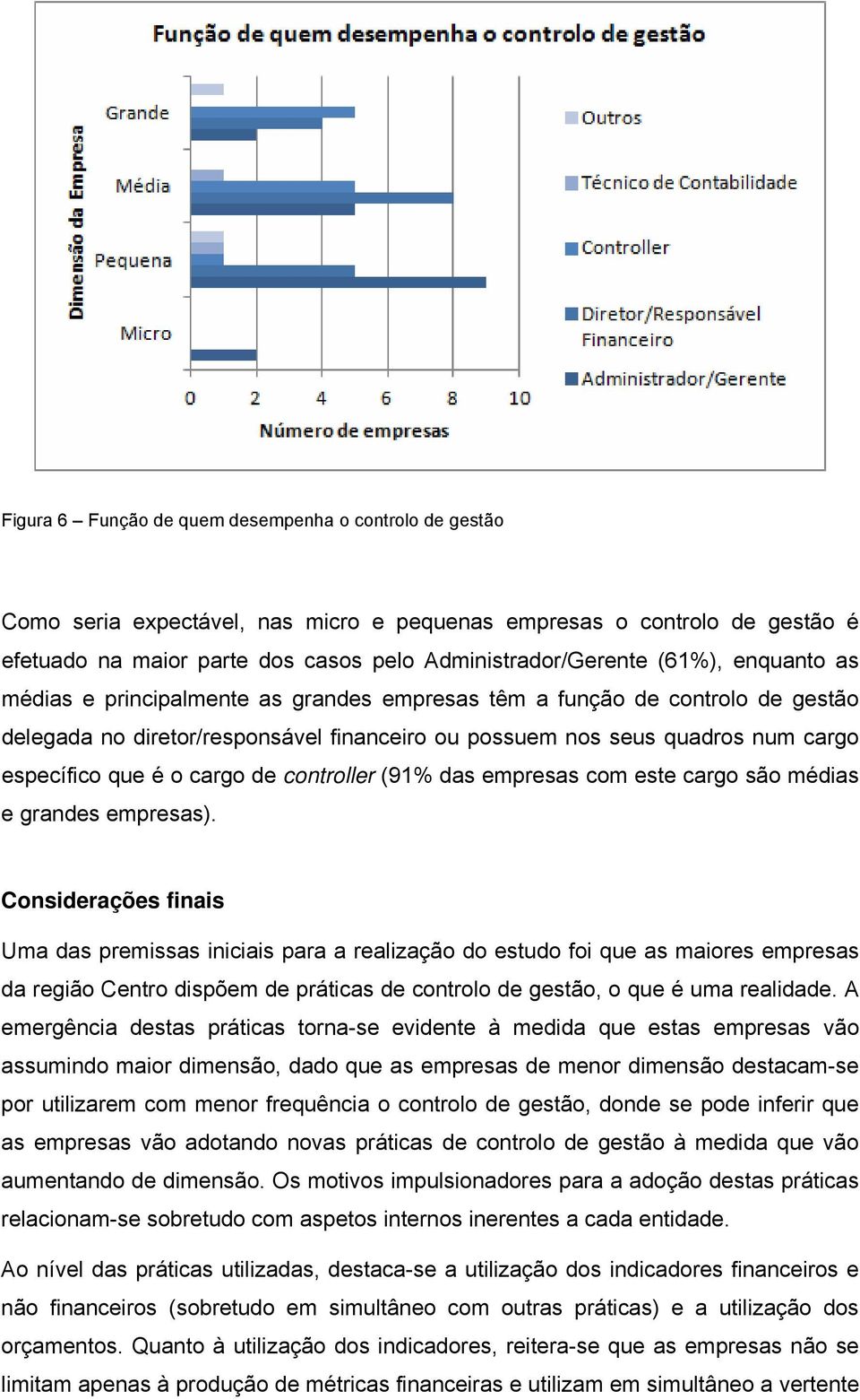 controller (91% das empresas com este cargo são médias e grandes empresas).