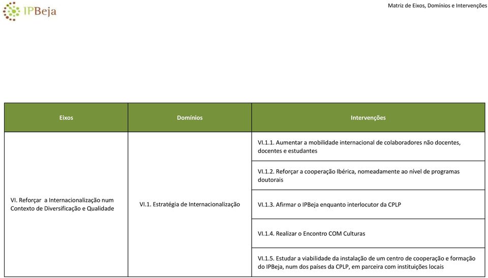 Reforçar a Internacionalização num Contexto de Diversificação e Qualidade VI.1. Estratégia de Internacionalização VI.1.3.