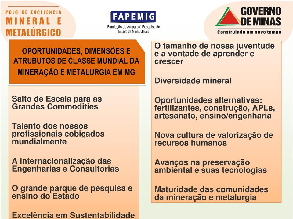 mineral Oportunidades alternativas: fertilizantes, construção, APLs, artesanato, ensino/engenharia Nova cultura de valorização de recursos