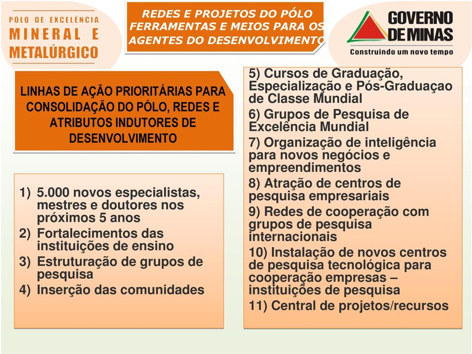 Inserção das comunidades 5) Cursos de Graduação, Especialização e Pós-Graduaçao de Classe Mundial 6) Grupos de Pesquisa de Excelência Mundial 7)