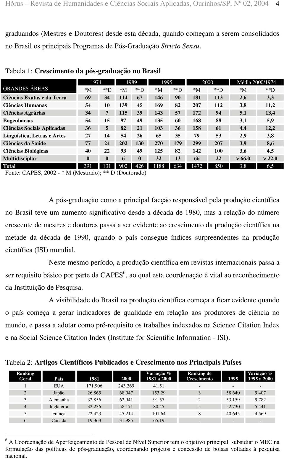 Tabela 1: Crescimento da pós-graduação no Brasil 1974 1989 1995 2000 Média 2000/1974 GRANDES ÁREAS *M **D *M **D *M **D *M **D *M **D Ciências Exatas e da Terra 69 34 114 67 146 90 181 113 2,6 3,3