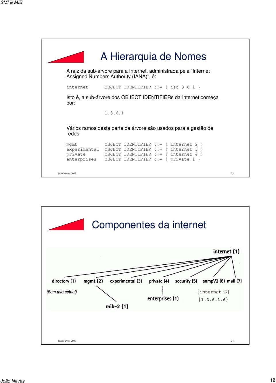 1 } Isto é, a sub-árvore dos OBJECT IDENTIFIERs da Internet começa por: 1.3.6.