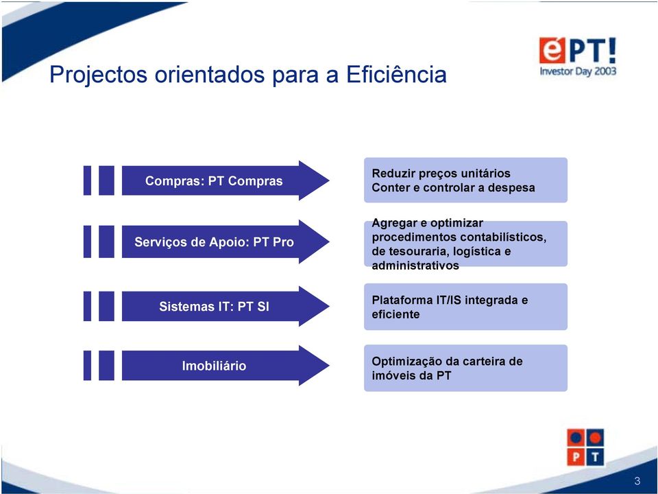 procedimentos contabilísticos, de tesouraria, logística e administrativos Sistemas IT: