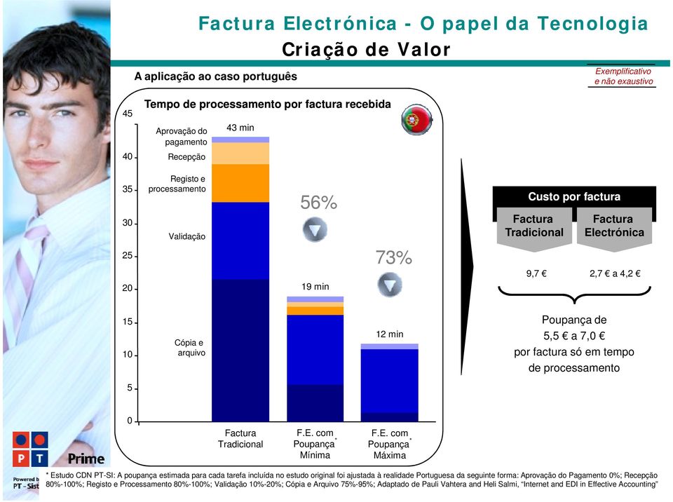 por factura só em tempo de processamento 5 0 Factura Tradicional F.E.