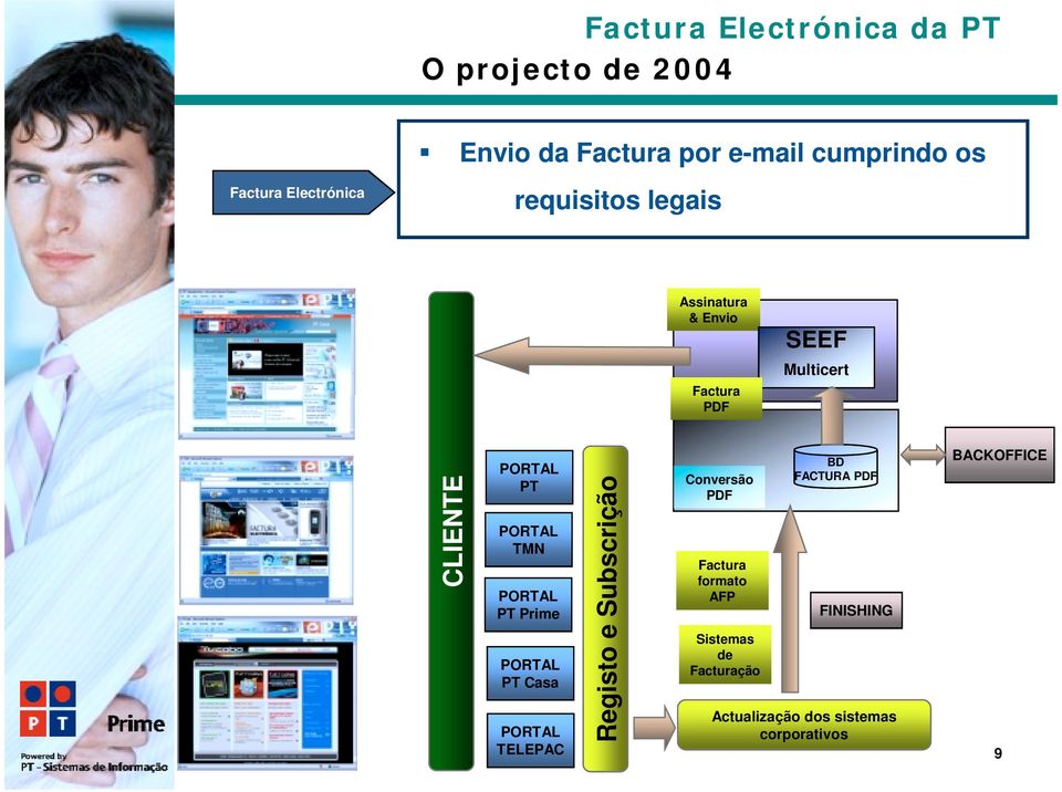 PORTAL TMN PORTAL PT Prime PORTAL PT Casa PORTAL TELEPAC Registo e Subscrição Conversão PDF Factura