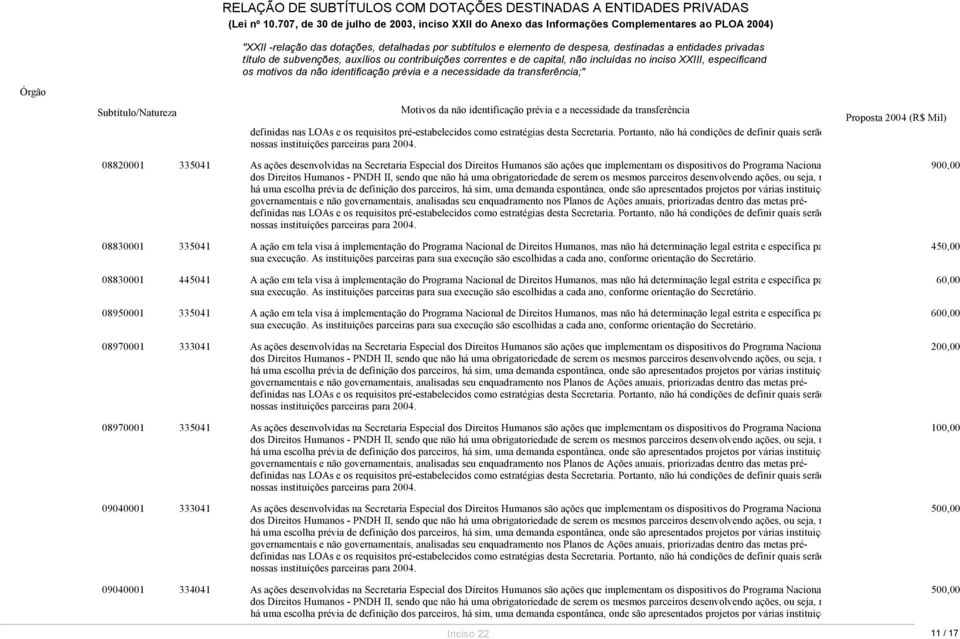 Humanos, mas não há determinação legal estrita e específica pa 08950001 335041 A ação em tela visa à implementação do Programa Nacional de Direitos Humanos, mas não há determinação legal estrita e