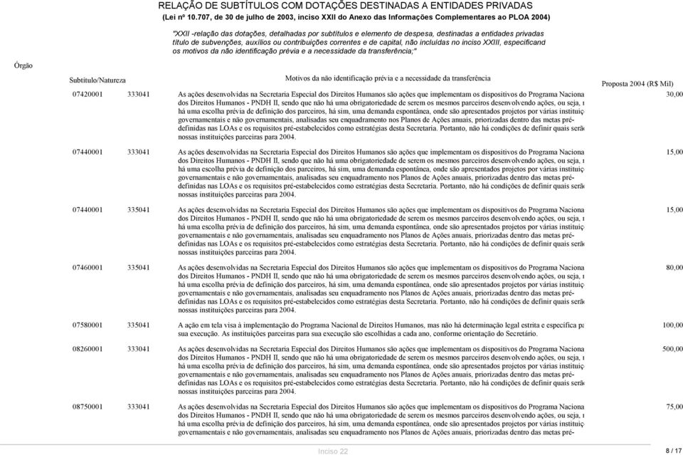 implementam os dispositivos do Programa Naciona 07460001 335041 As ações desenvolvidas na Secretaria Especial dos Direitos Humanos são ações que implementam os dispositivos do Programa Naciona