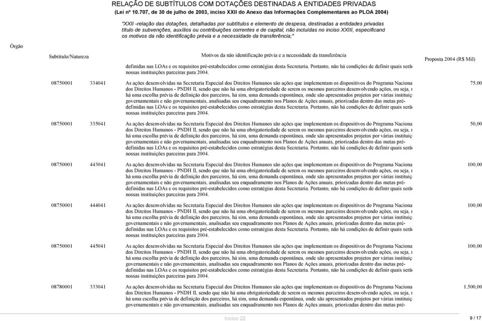 implementam os dispositivos do Programa Naciona 08750001 444041 As ações desenvolvidas na Secretaria Especial dos Direitos Humanos são ações que implementam os dispositivos do Programa Naciona