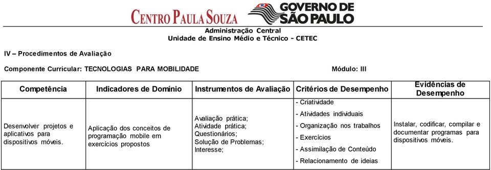 Aplicação dos conceitos de programação mobile em exercícios propostos Avaliação prática; Atividade prática; Questionários; Solução de Problemas; Interesse; - Criatividade -