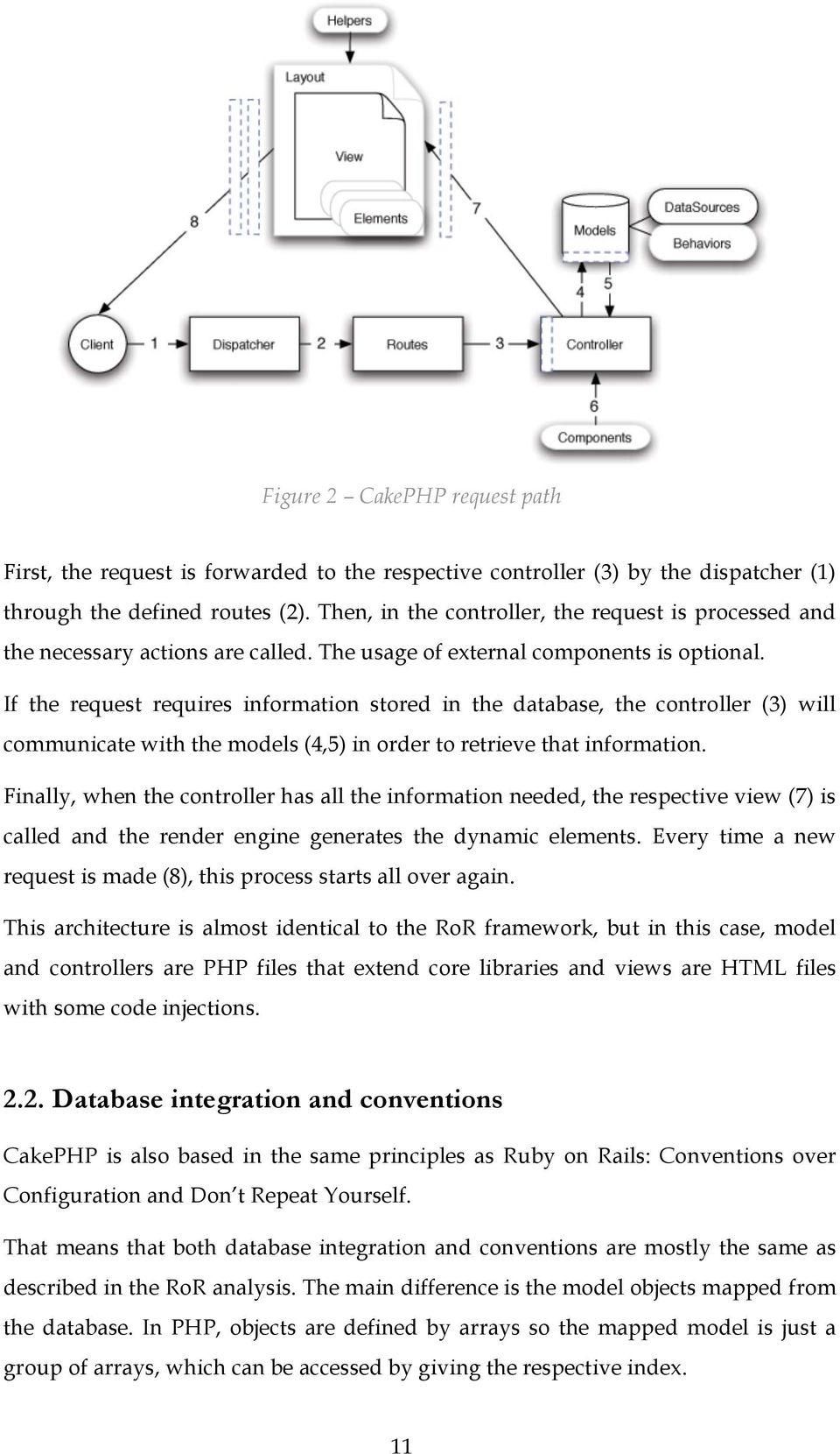 If the request requires information stored in the database, the controller (3) will communicate with the models (4,5) in order to retrieve that information.