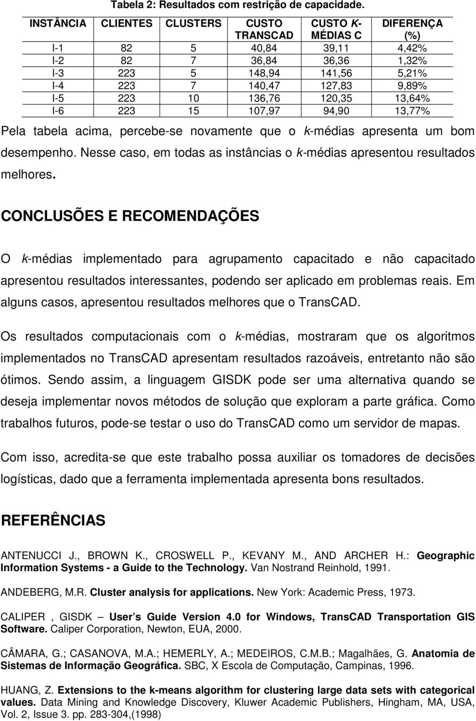 136,76 120,35 13,64% I-6 223 15 107,97 94,90 13,77% Pela tabela acima, percebe-se novamente que o k-médias apresenta um bom desempenho.