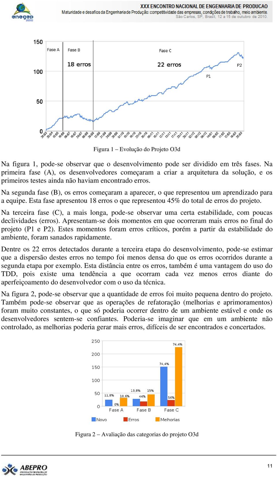 Na segunda fase (B), os erros começaram a aparecer, o que representou um aprendizado para a equipe. Esta fase apresentou 18 erros o que representou 45% do total de erros do projeto.