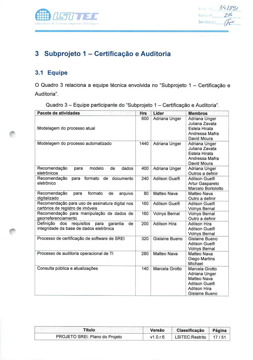 Pacote de atividades Hrs Lider Membros Modelagem do processo atual 6 Adriana Unger Adriana Unger Juliana Zavata Esteia Hirata Andressa Mafra David Moura Modelagem do processo automatizado 144 Adriana