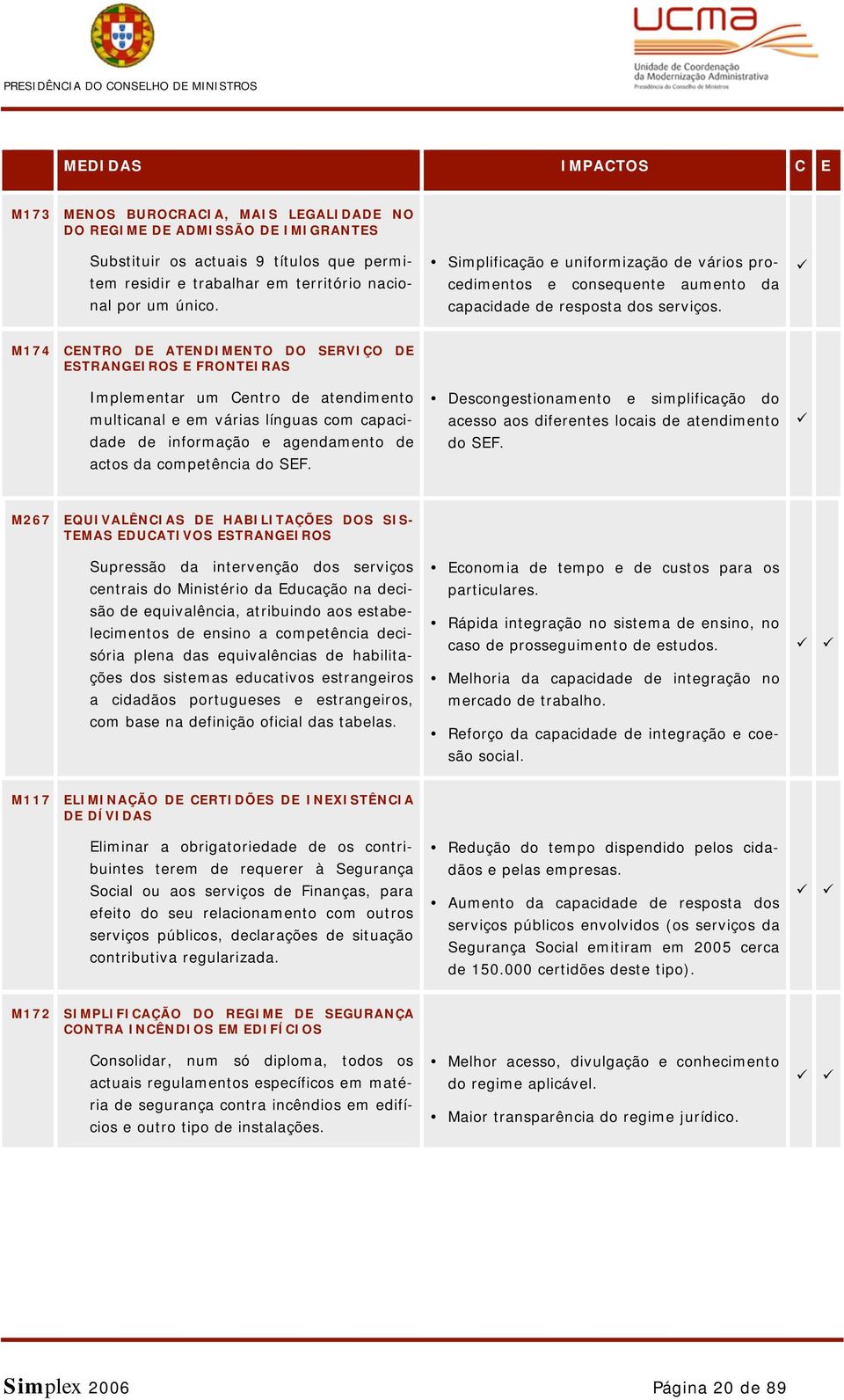 M174 CENTRO DE ATENDIMENTO DO SERVIÇO DE ESTRANGEIROS E FRONTEIRAS Implementar um Centro de atendimento multicanal e em várias línguas com capacidade de informação e agendamento de actos da