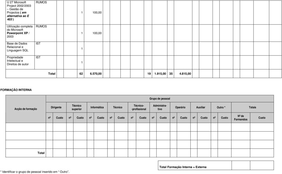 815,00 FORMAÇÃO INTERNA Grupo de pessoal Acção de formação Dirigente Técnico superior Informática Técnico Técnico- -profissional Administrativo Operário Auxiliar