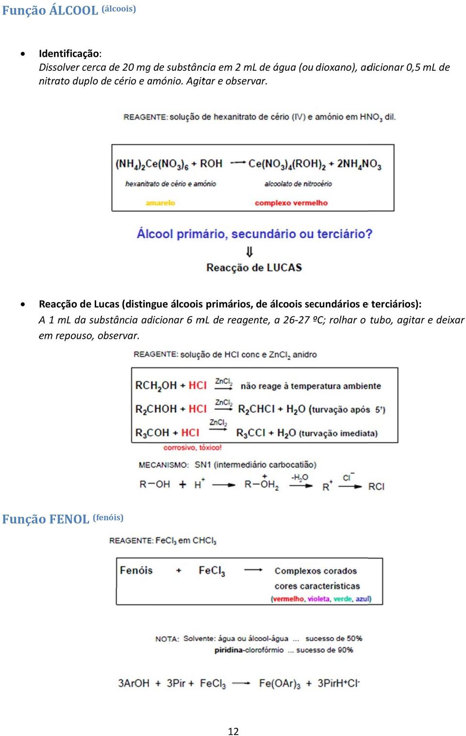 Reacçã de Lucas (distingue álcis primáris, de álcis secundáris e terciáris): A 1 ml da