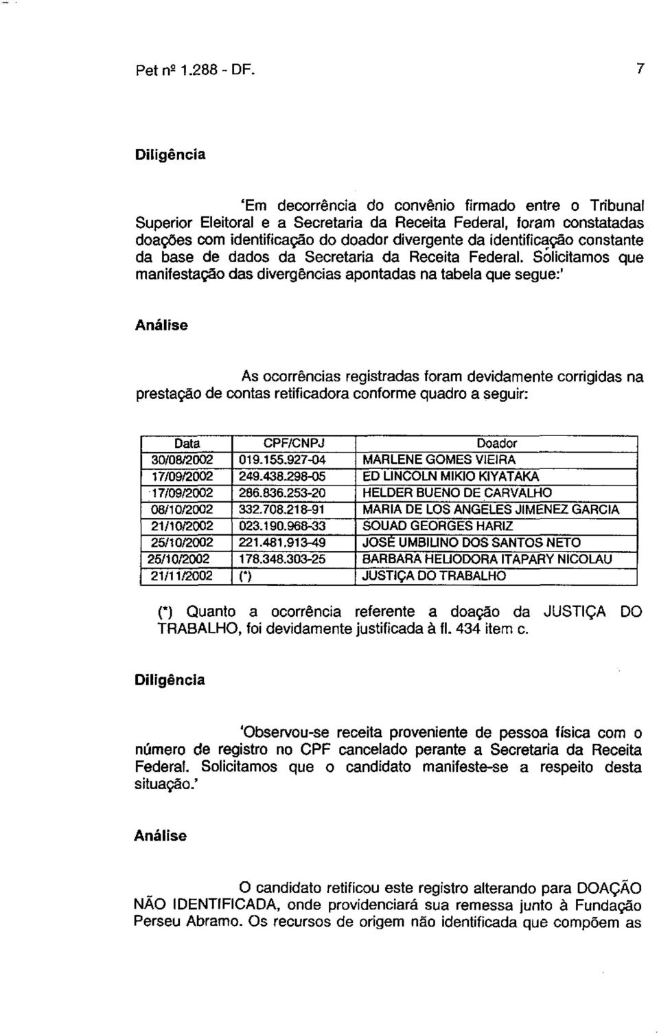 constante da base de dados da Secretaria da Receita Federal.