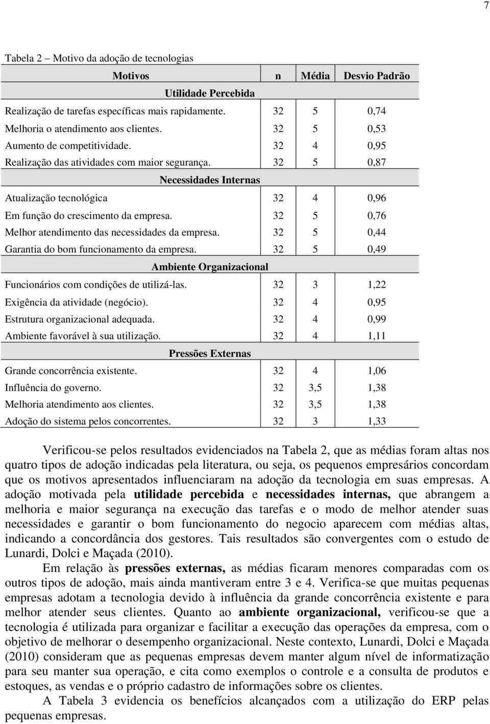 32 5 0,76 Melhor atendimento das necessidades da empresa. 32 5 0,44 Garantia do bom funcionamento da empresa. 32 5 0,49 Ambiente Organizacional Funcionários com condições de utilizá-las.