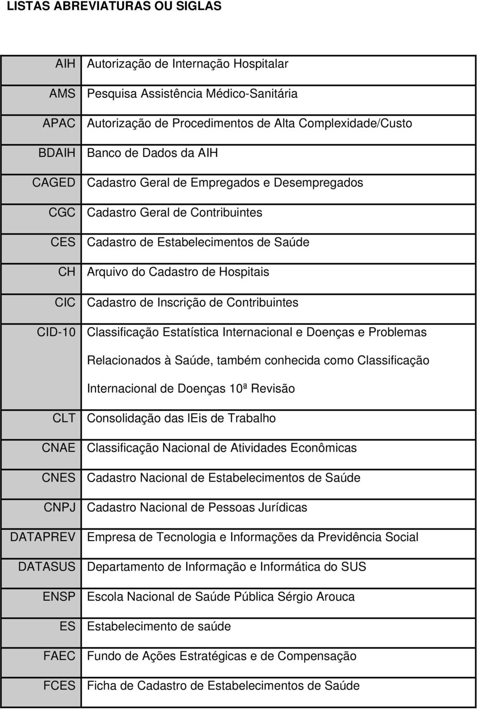 Contribuintes CID-10 Classificação Estatística Internacional e Doenças e Problemas Relacionados à Saúde, também conhecida como Classificação Internacional de Doenças 10ª Revisão CLT Consolidação das
