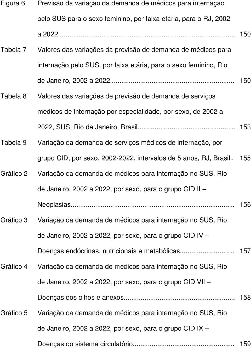 .. 150 Tabela 8 Valores das variações de previsão de demanda de serviços médicos de internação por especialidade, por sexo, de 2002 a 2022, SUS, Rio de Janeiro, Brasil.