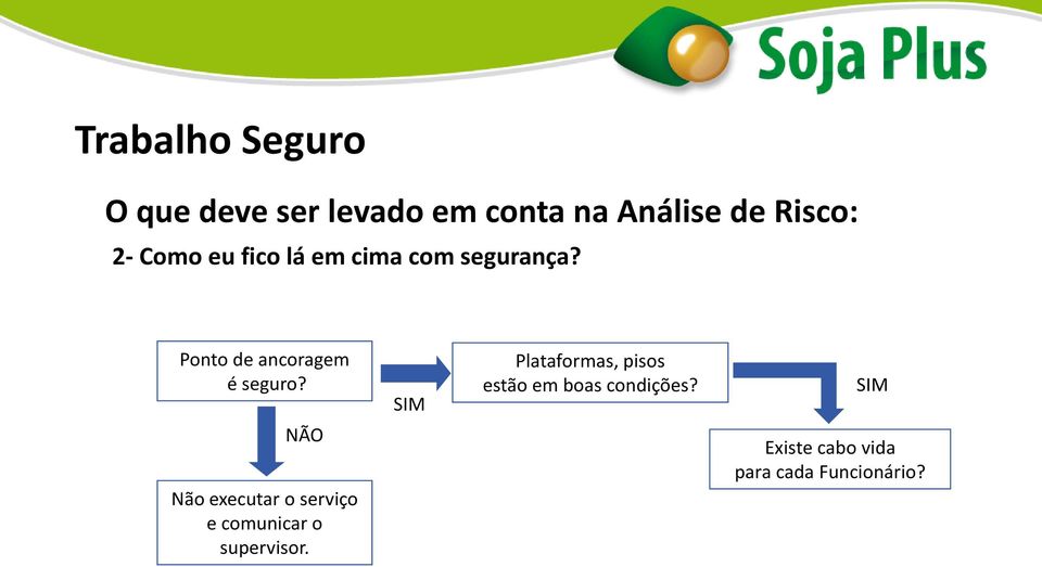 NÃO Não executar o serviço e comunicar o supervisor.