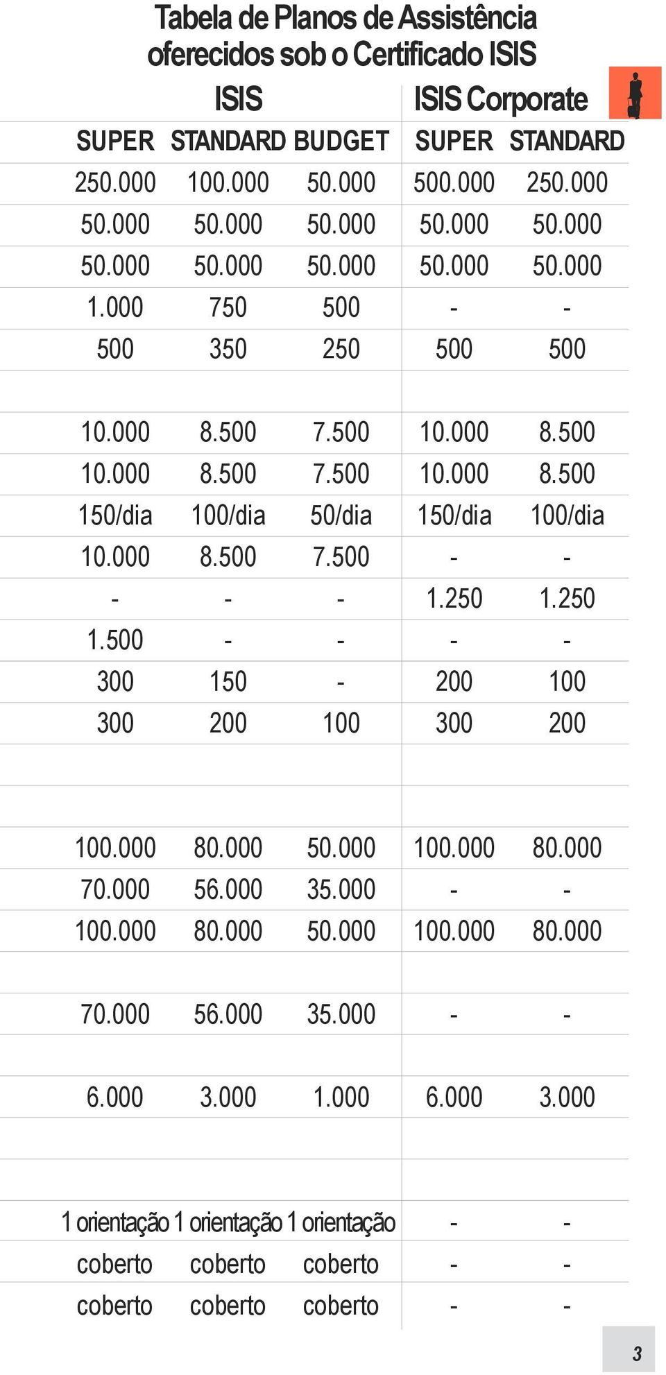 500 50/dia 7.500 - - - 100 10.000 10.000 150/dia - 1.250-200 300 8.500 8.500 100/dia - 1.250-100 200 100.000 70.000 100.000 80.000 56.000 80.000 50.000 35.000 50.000 100.000-100.