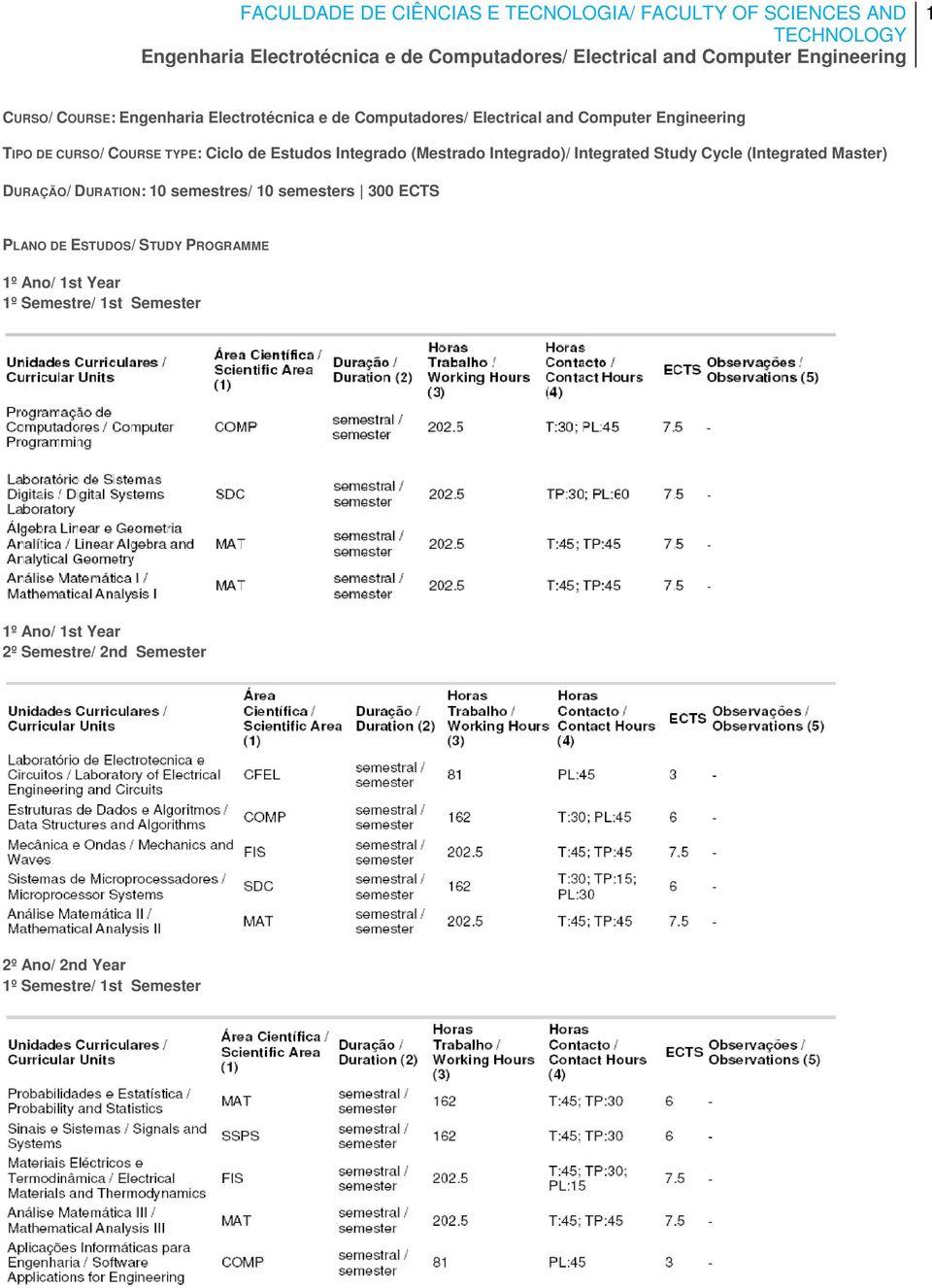 Master) DURAÇÃO/ DURATION: 10 semestres/ 10 semesters 300 ECTS PLANO