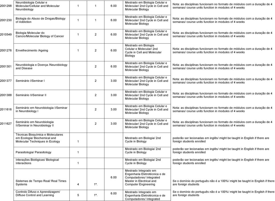 Neurobiologia e Doença /Neurobiology and Disease 0 Molecular/ nd Cycle in Cell and 00377 Seminário I/Seminar I 00388 Seminário II/Seminar II Molecular/ nd Cycle in Cell and Molecular/ nd Cycle in