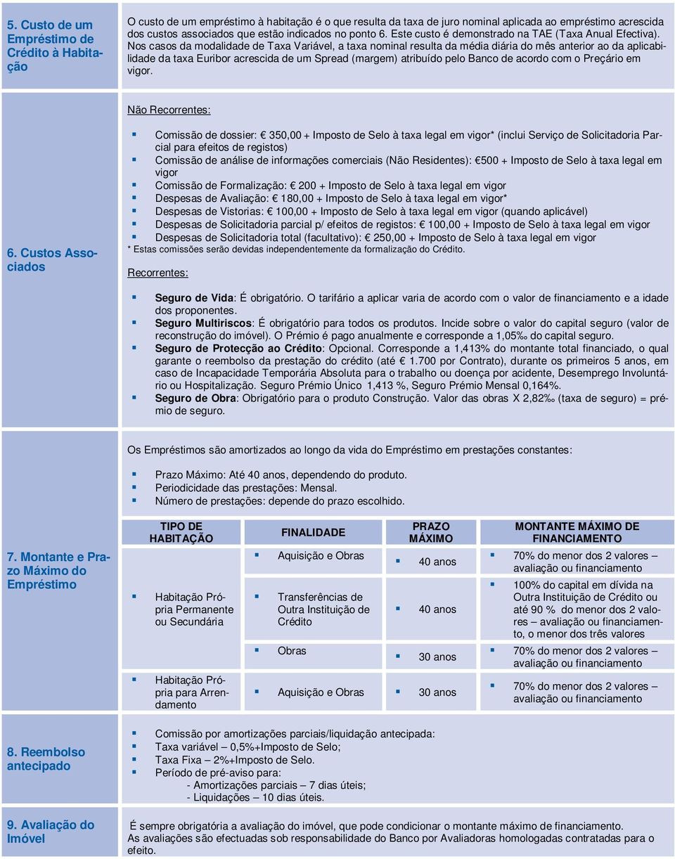 Nos casos da modalidade de Taxa Variável, a taxa nominal resulta da média diária do mês anterior ao da aplicabilidade da taxa Euribor acrescida de um Spread (margem) atribuído pelo Banco de acordo