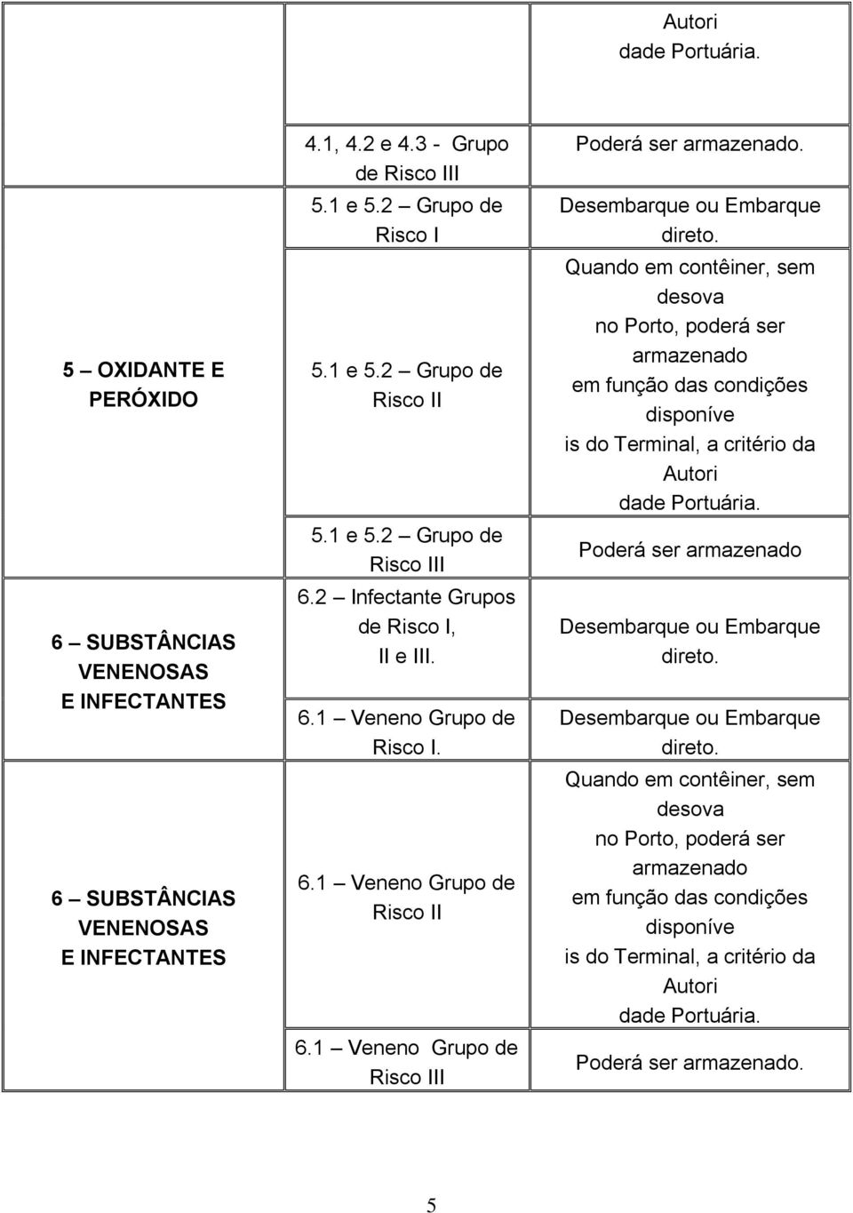 1 Veneno Grupo de Risco III Poderá ser armazenado.