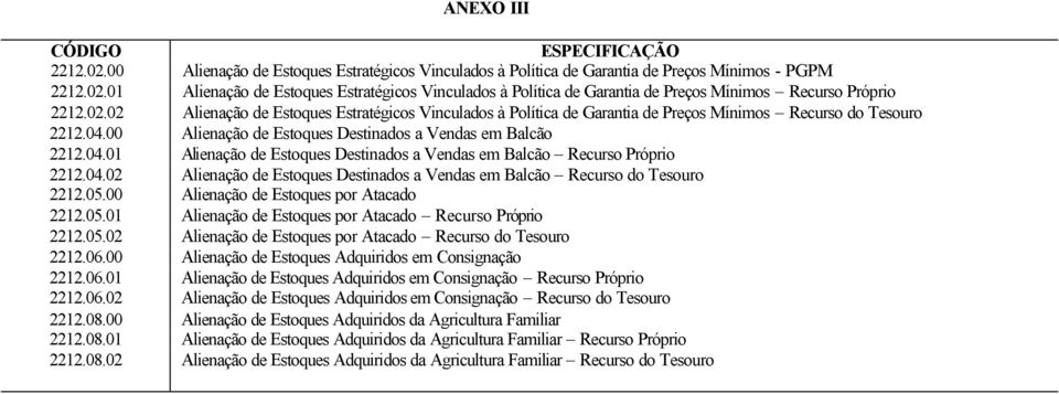 04.02 Alienação de Estoques Destinados a Vendas em Balcão Recurso do Tesouro 2212.05.00 Alienação de Estoques por Atacado 2212.05.01 Alienação de Estoques por Atacado Recurso Próprio 2212.05.02 Alienação de Estoques por Atacado Recurso do Tesouro 2212.