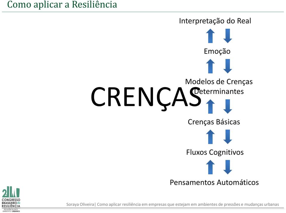 Modelos de Crenças Determinantes