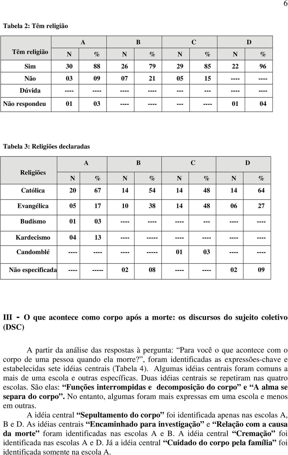 Kardecismo 04 13 ---- ----- ---- ---- ---- ---- Candomblé ---- ---- ---- ----- 01 03 ---- ---- Não especificada ---- ----- 02 08 ---- ---- 02 09 III - O que acontece como corpo após a morte: os