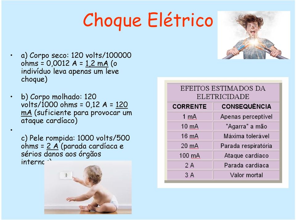 0,12 A = 120 ma (suficiente para provocar um ataque cardíaco) c) Pele