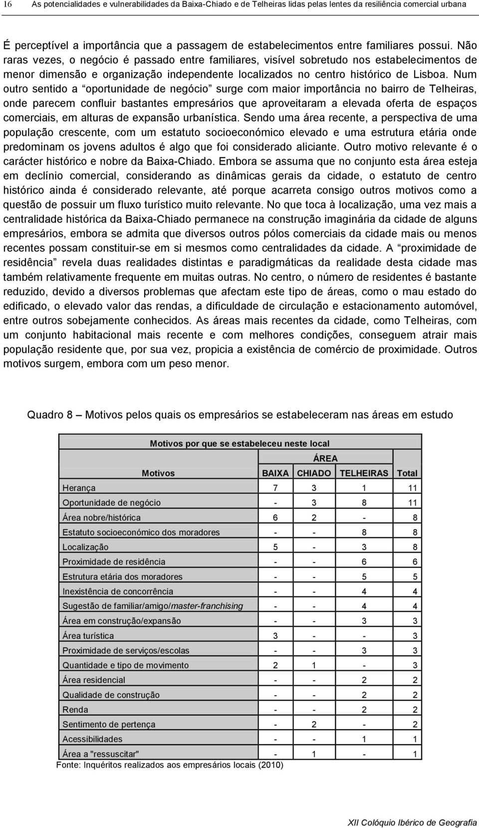 Num outro sentido a oportunidade de negócio surge com maior importância no bairro de Telheiras, onde parecem confluir bastantes empresários que aproveitaram a elevada oferta de espaços comerciais, em